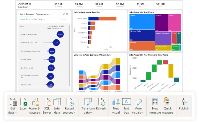interactive-dashboard